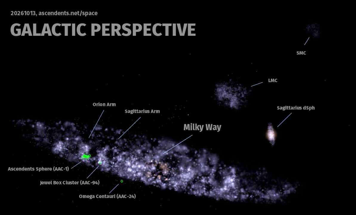 Space: Ascendents Astronomy Catalog (AAC)