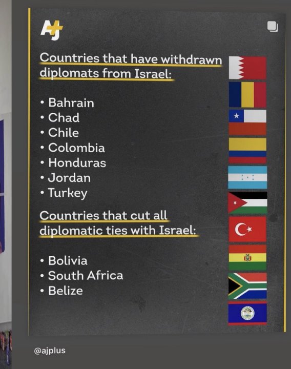 2023-2024 Middle East, Palestine/Israel-Hamas Conflict