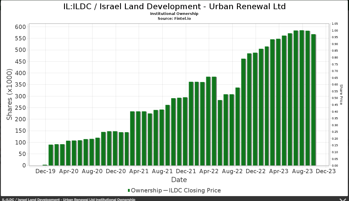 2023-2024 Middle East, Palestine/Israel-Hamas Conflict
