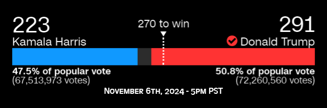 2024 U.S. Presidential Election