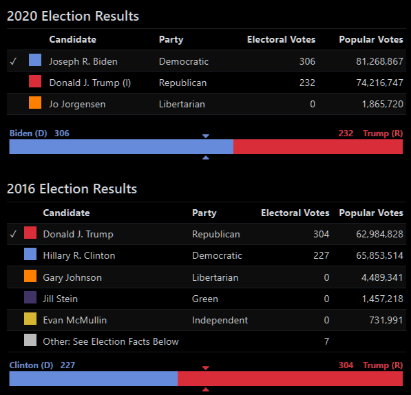2024 U.S. Presidential Election