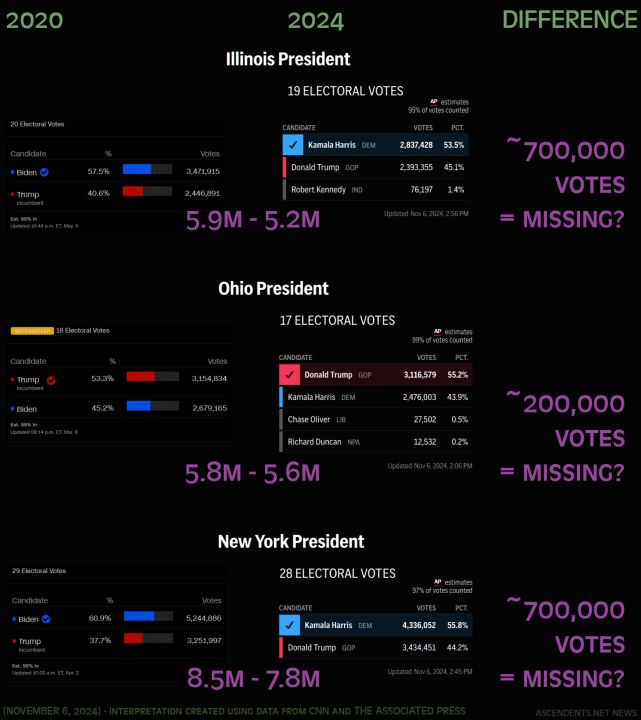 2024 U.S. Presidential Election