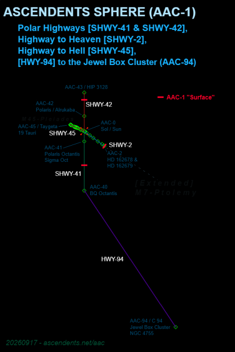 Space: Ascendents Interstellar Highways