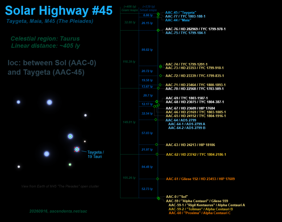 Space: Ascendents Interstellar Highways