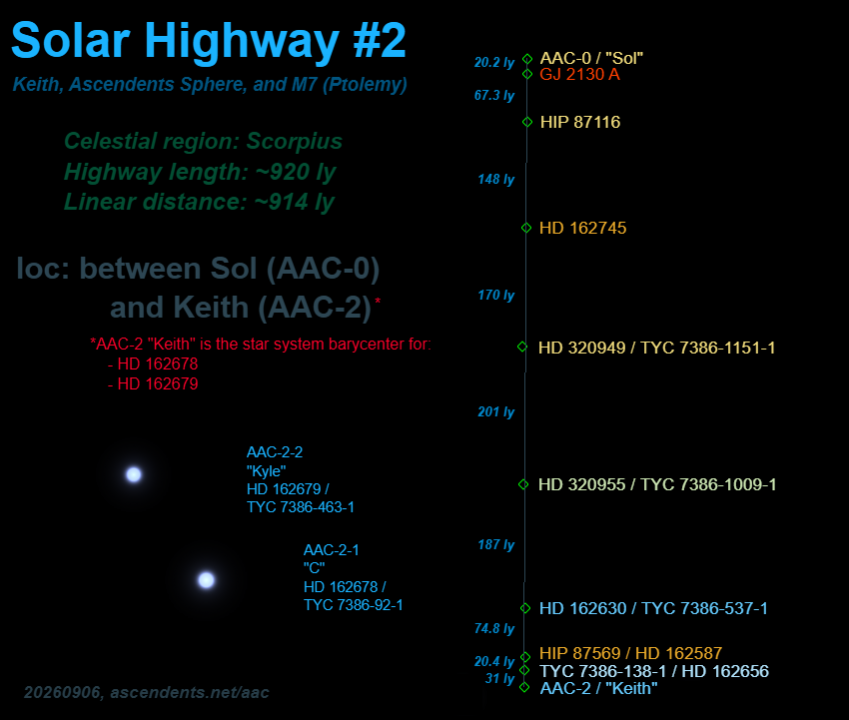 Space: Ascendents Interstellar Highways